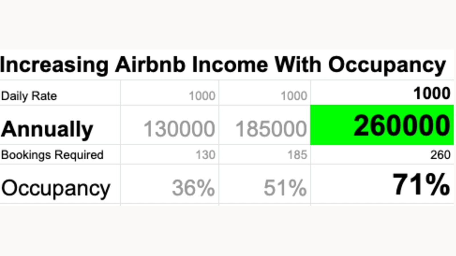 monthly stays airbnb