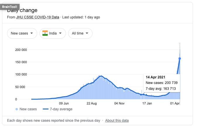 Are We Doomed? Coronavirus South Africa Update - Tourists 8 Coronavirus South Africa Update - India