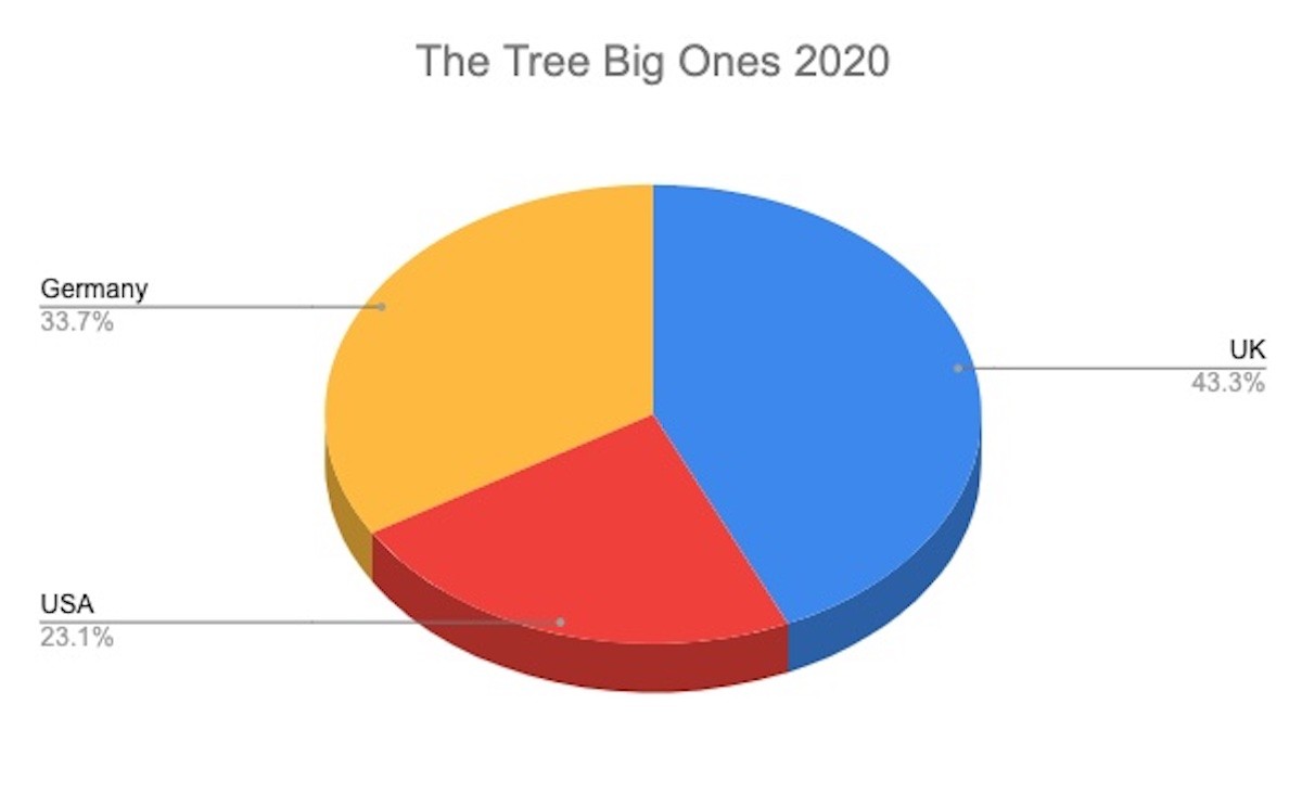 Devastating South African Foreign Tourist Trends 2021 Had No Effect Cape Town Airbnb Occupancy Trends 4 South Africa Tourist Trends 2021 USA Uk Germany