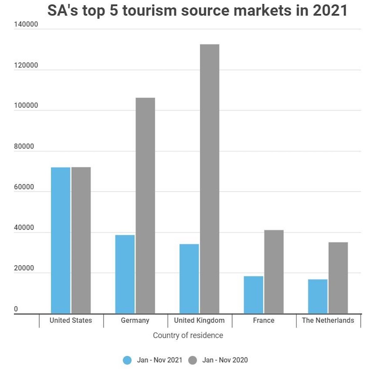 Devastating South African Foreign Tourist Trends 2021 Had No Effect Cape Town Airbnb Occupancy Trends 3 South Africa Tourist Trends 2021