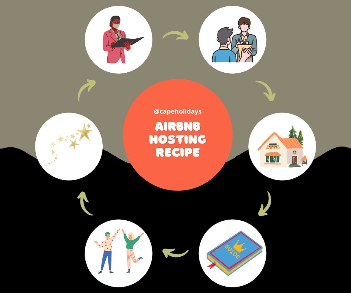 best airbnb hosts in cape Town recipe for success