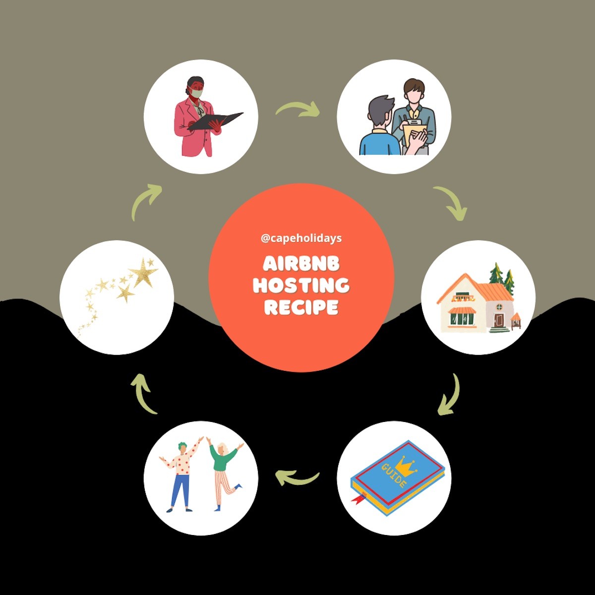 Can You Beat The 8 Best Airbnb Hosts In Cape Town's Recipe For Success? 2 best airbnb hosts in cape Town recipe for success