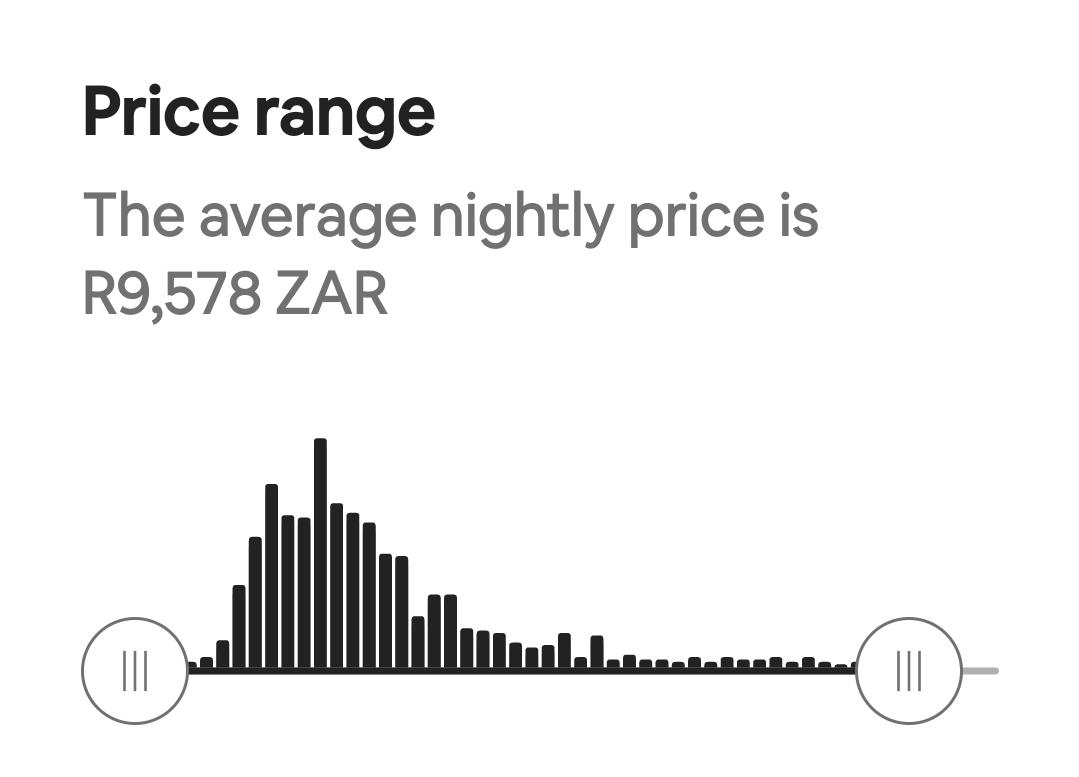 Airbnb earnings price range per day