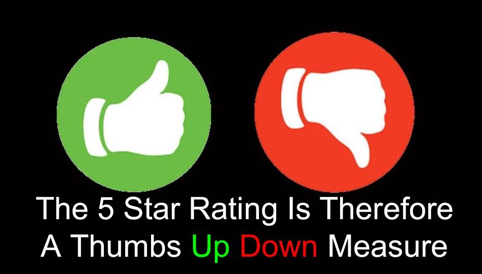 Unloading The Bias Dice: An Airbnb Review Strategy & Guide to Using Cialdini's Influence Principles 16 Airbnb review strategy for categories is nothing but thumbs up thumbs down